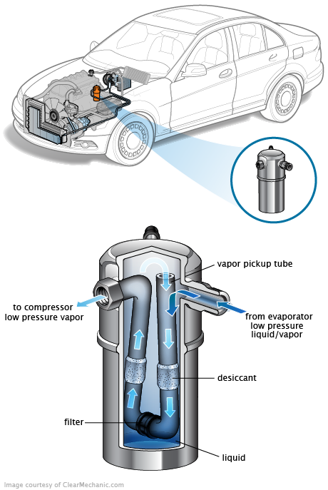 See B0257 repair manual